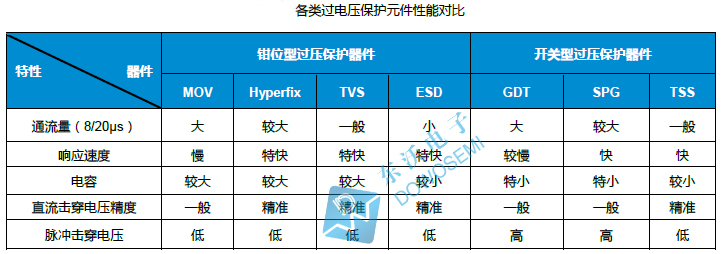 浪涌保護(hù)器件.jpg