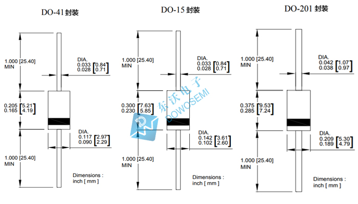 DO-15、41、201封裝的區(qū)別.jpg