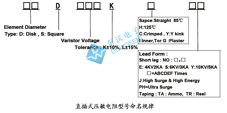 壓敏電阻.jpg