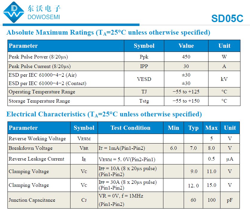 SD05C參數(shù).png