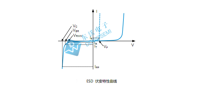 ESD管.jpg