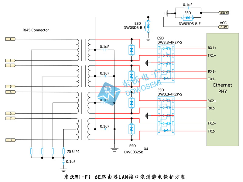 Wi-Fi 6E路由器LAN接口浪涌靜電保護(hù)方案.jpg