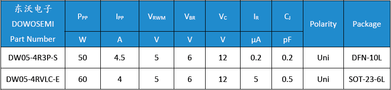 DW05-4R3P-S、DW05-4RVLC-E.png